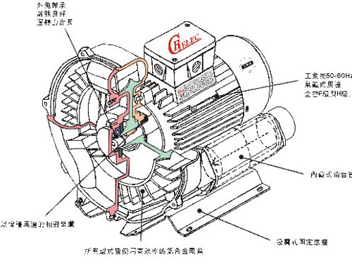 華昶鼓風(fēng)機之特性說明